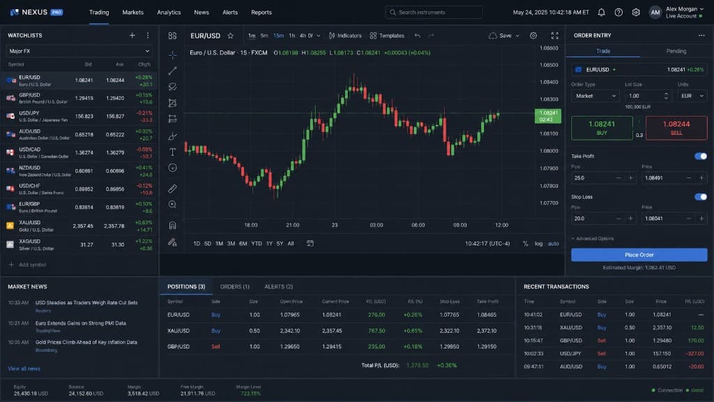 Multi-Asset Trading Platform product interface